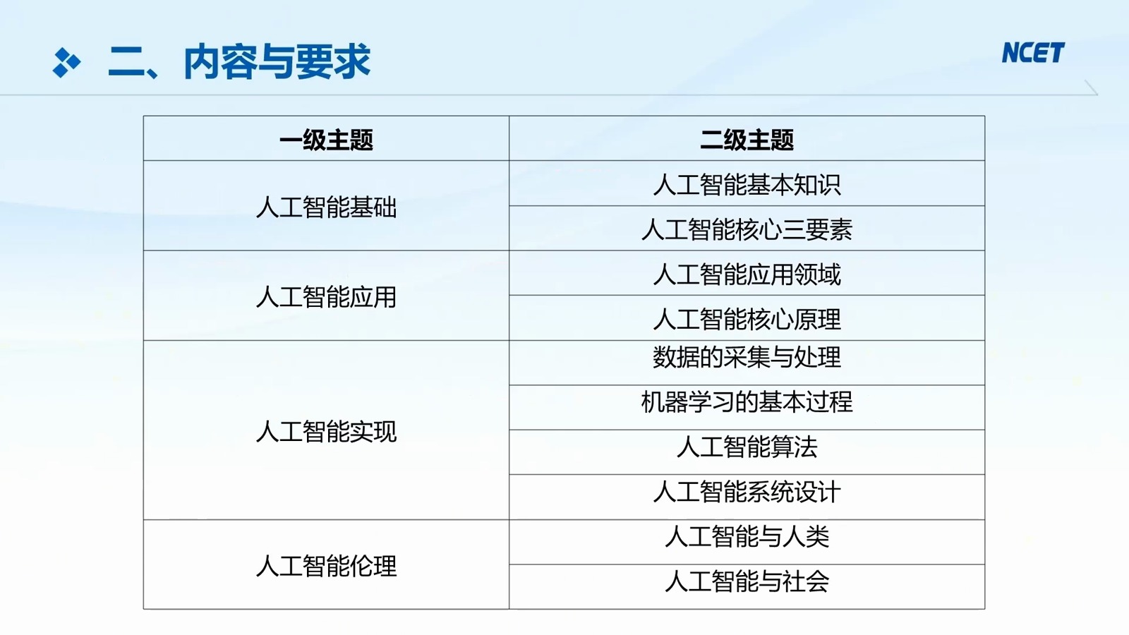 学科课程第8页预览