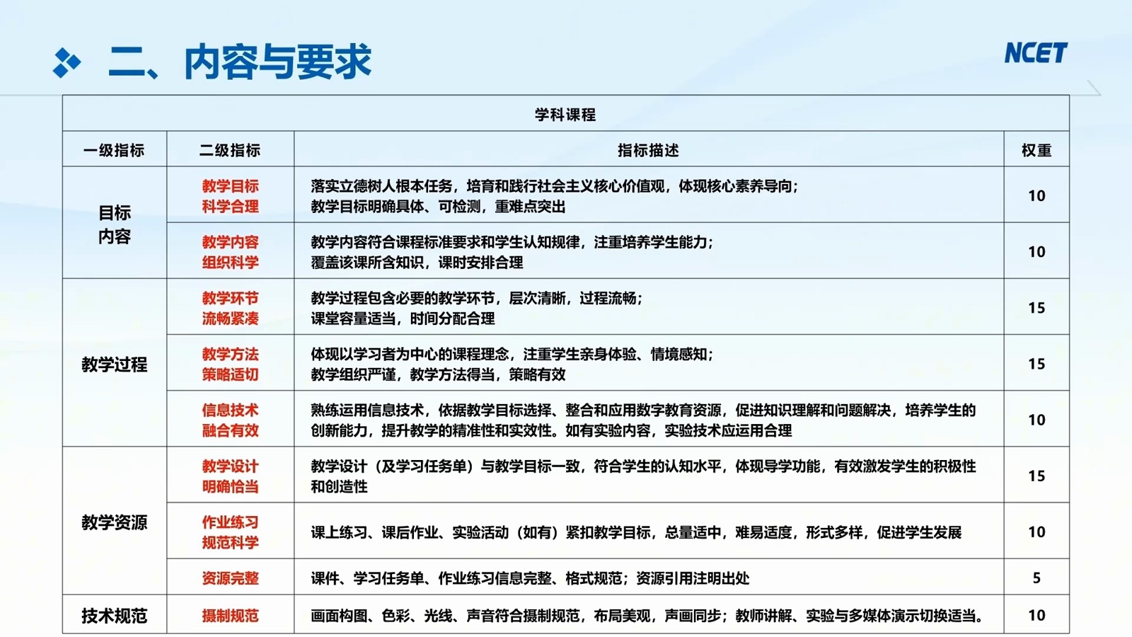 学科课程第9页预览
