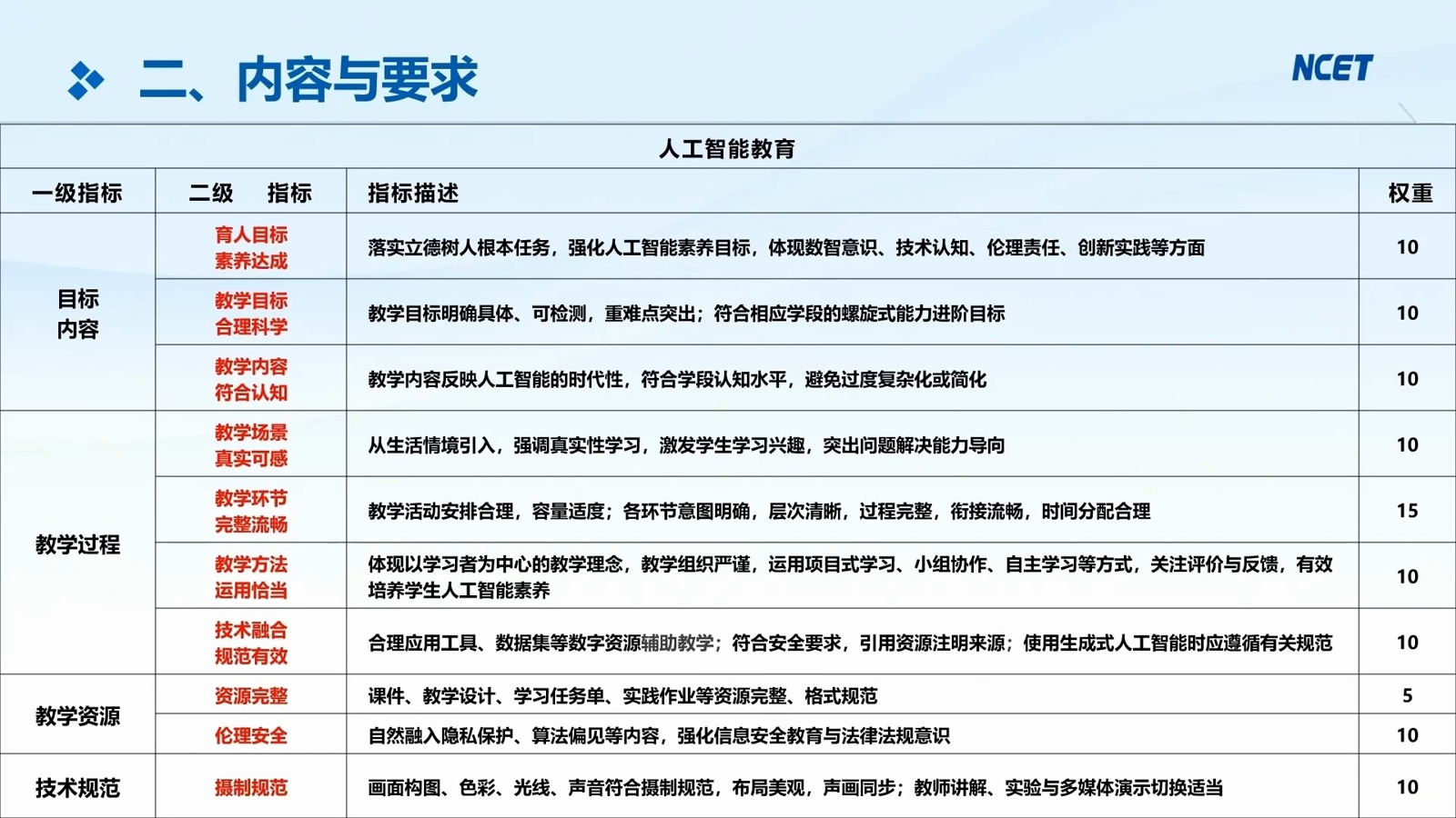 学科课程第10页预览
