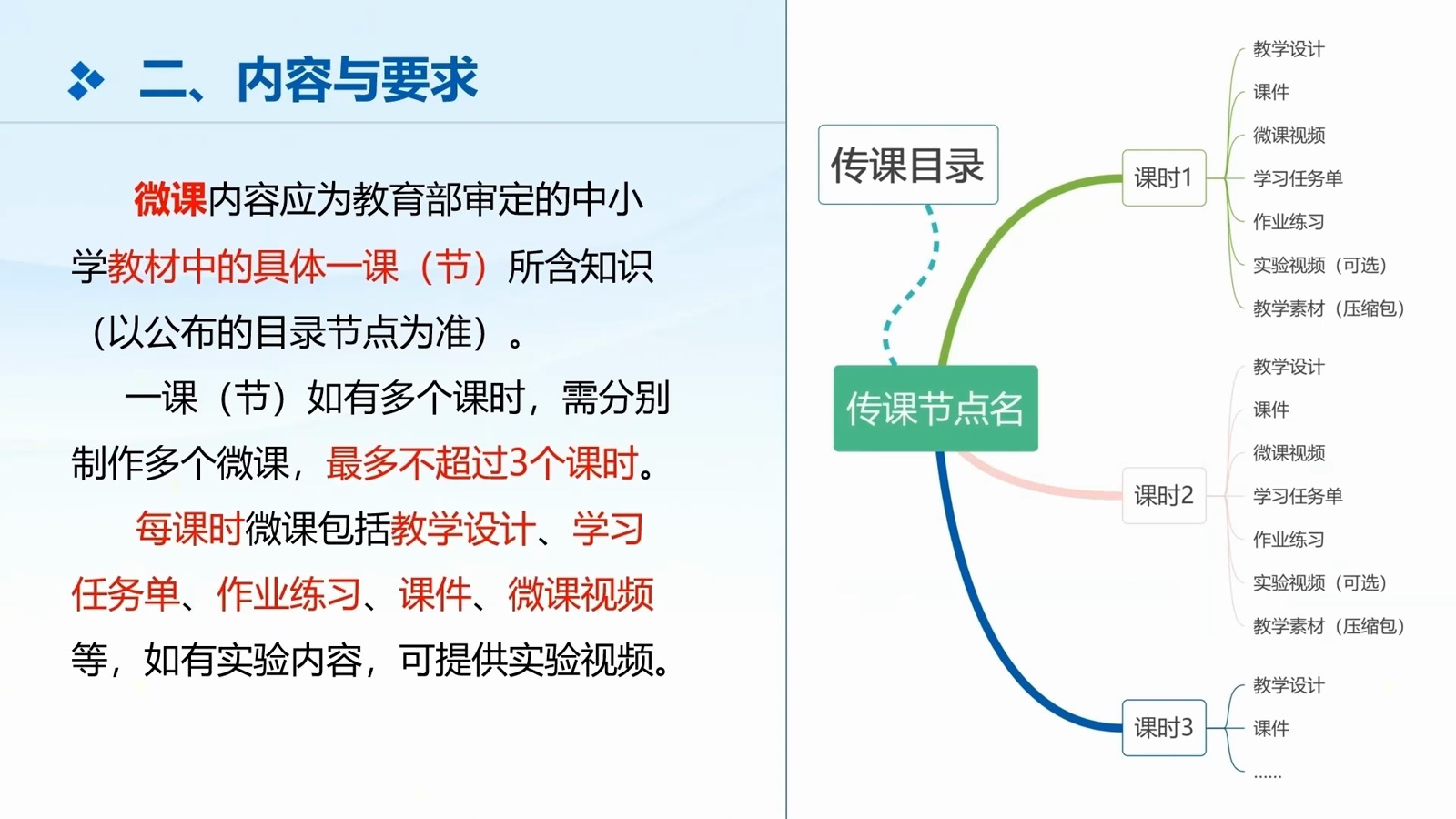 学科课程第12页预览