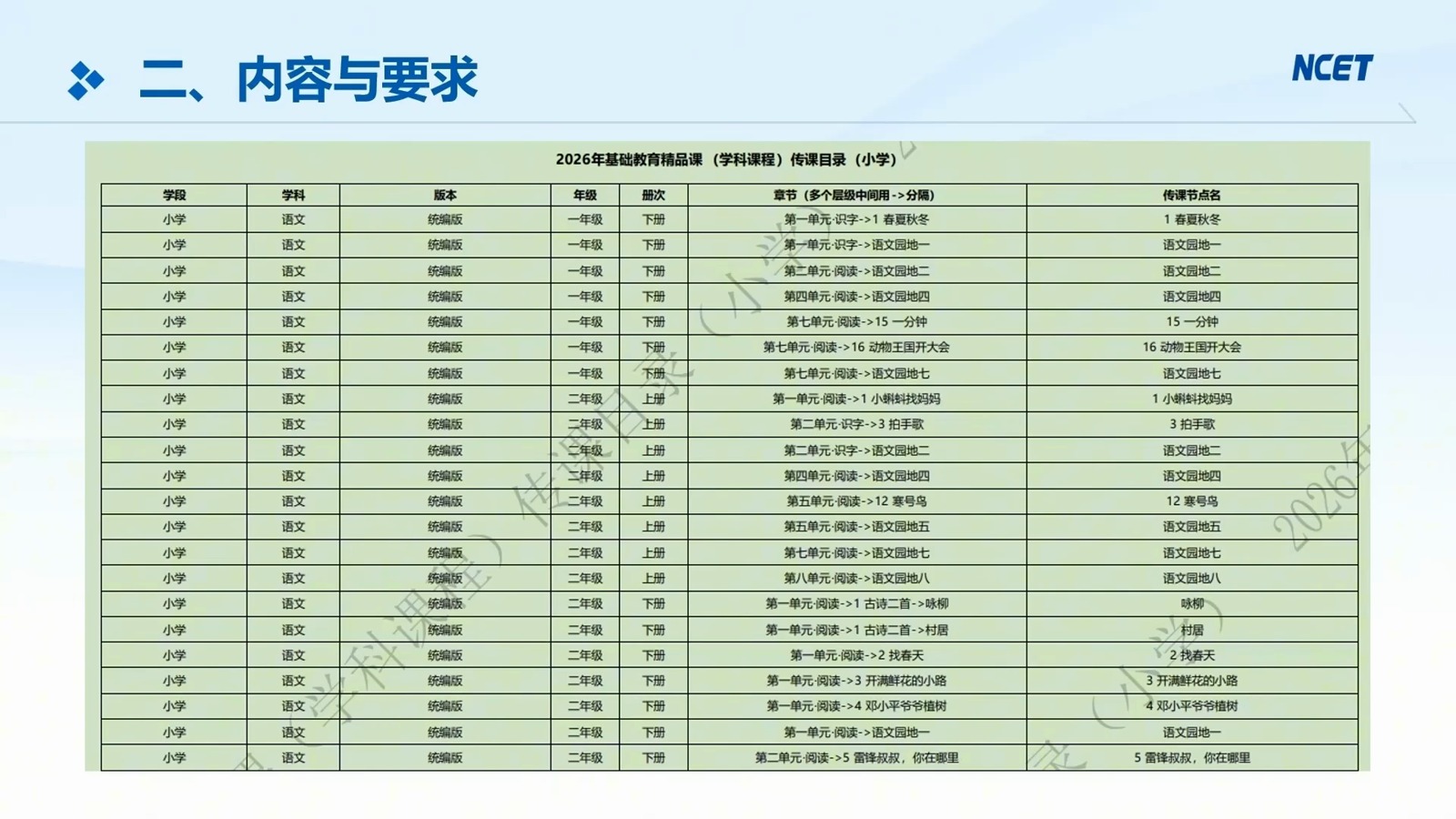 学科课程第13页预览